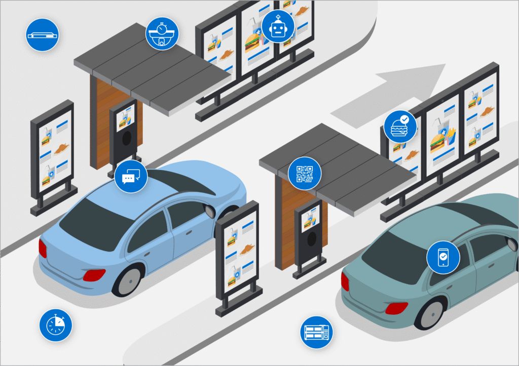 Revolutionizing Quick Service: The Complete Guide to Drive Thru System